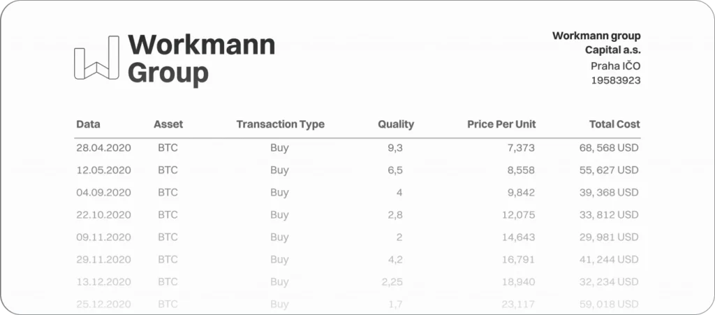 Workmann Group: Jsme veřejná společnost s misí ocenit investice speciální skupiny soukromých investorů